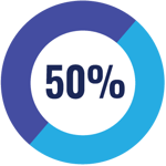 Exhibit-stats_50 Exhibit-stats_50