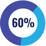 Exhibit-stats_60 Exhibit-stats_60