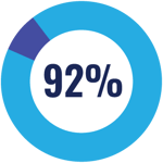 Exhibit-stats_92 Exhibit-stats_92