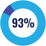 Exhibit-stats_93 Exhibit-stats_93